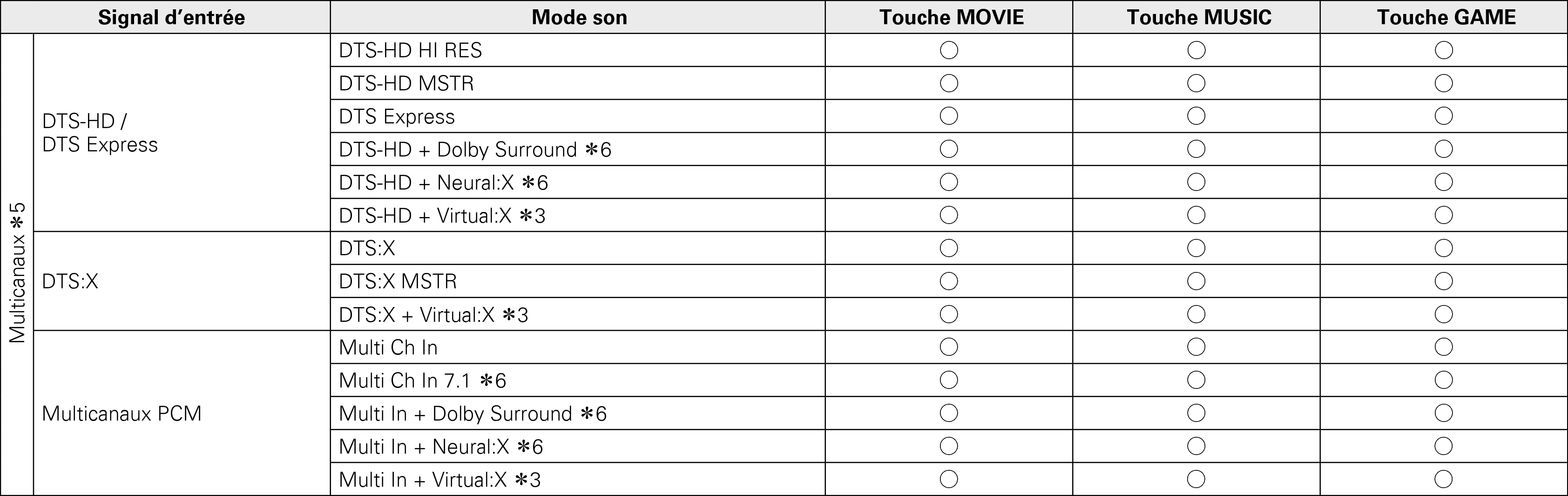 Pict Soundmode3 S76